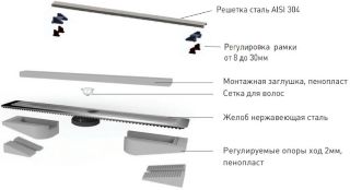 Душевой лоток Berges Wasserhaus C1 Norma 090037 60 Матовый хром