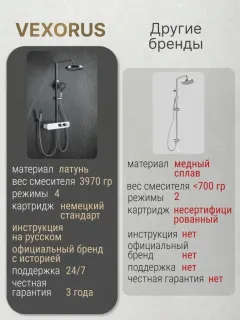 Душевая стойка Vexorus Design B8030.CH хром